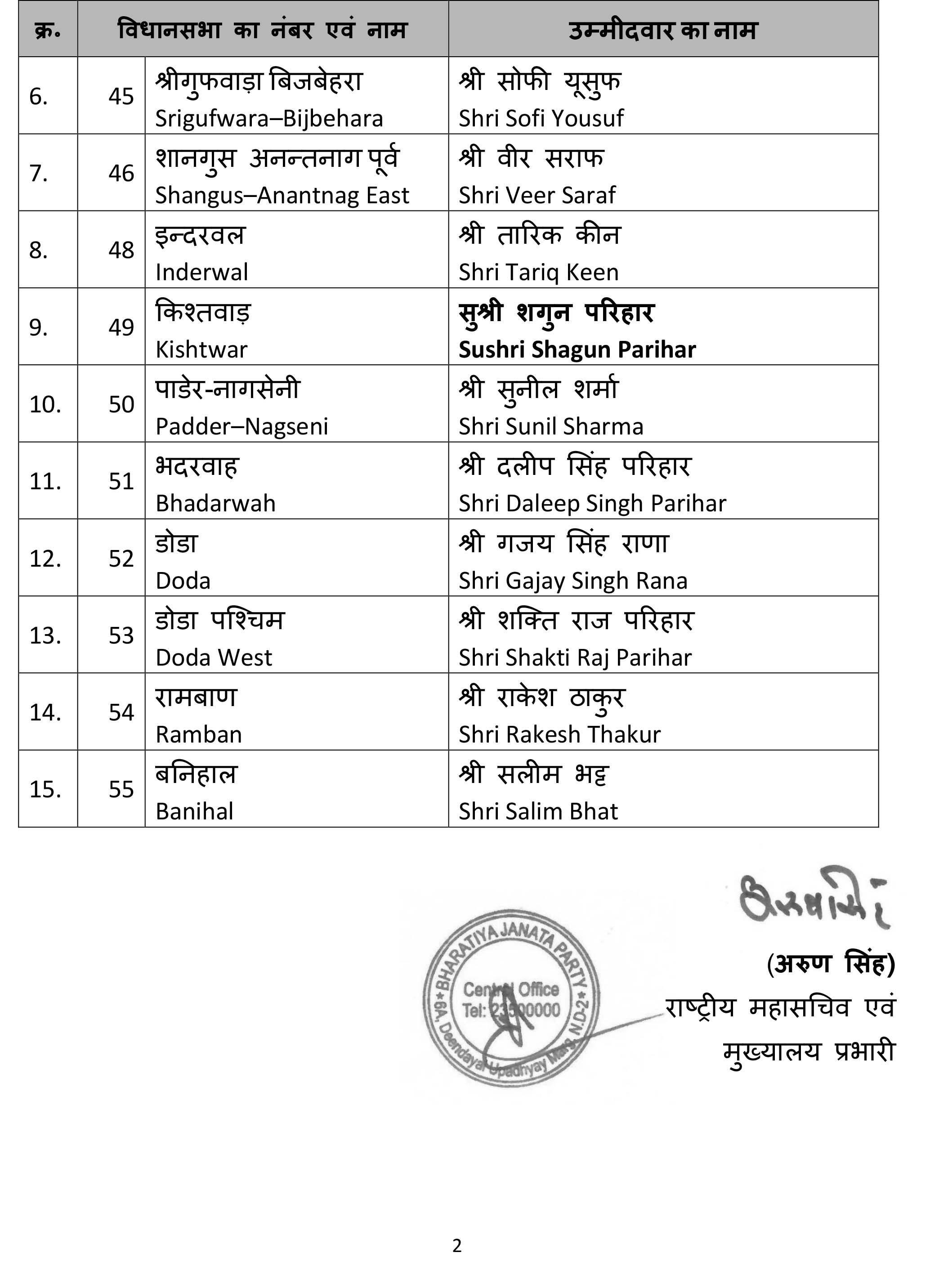 First List of BJP Candidates for the ensuing General Election to the Legislative Assembly election of J&K