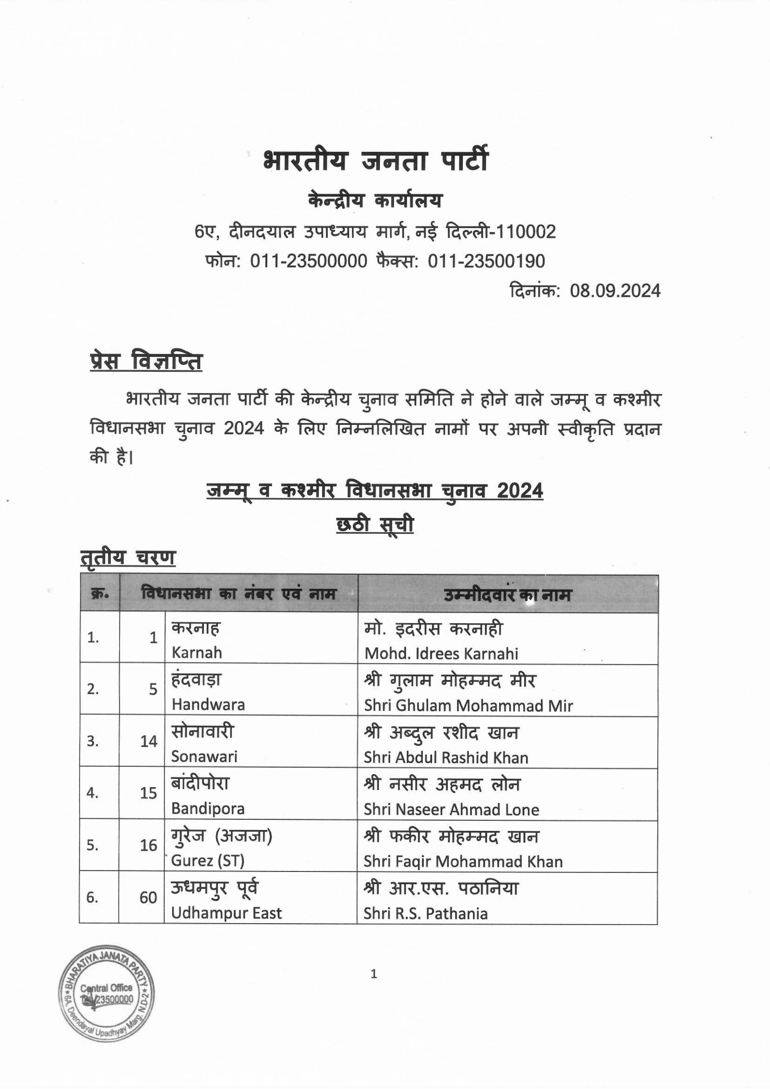 List of BJP candidates for the ensuing General Election to the Legislative Assembly of Jammu and Kashmir finalised by BJP CEC