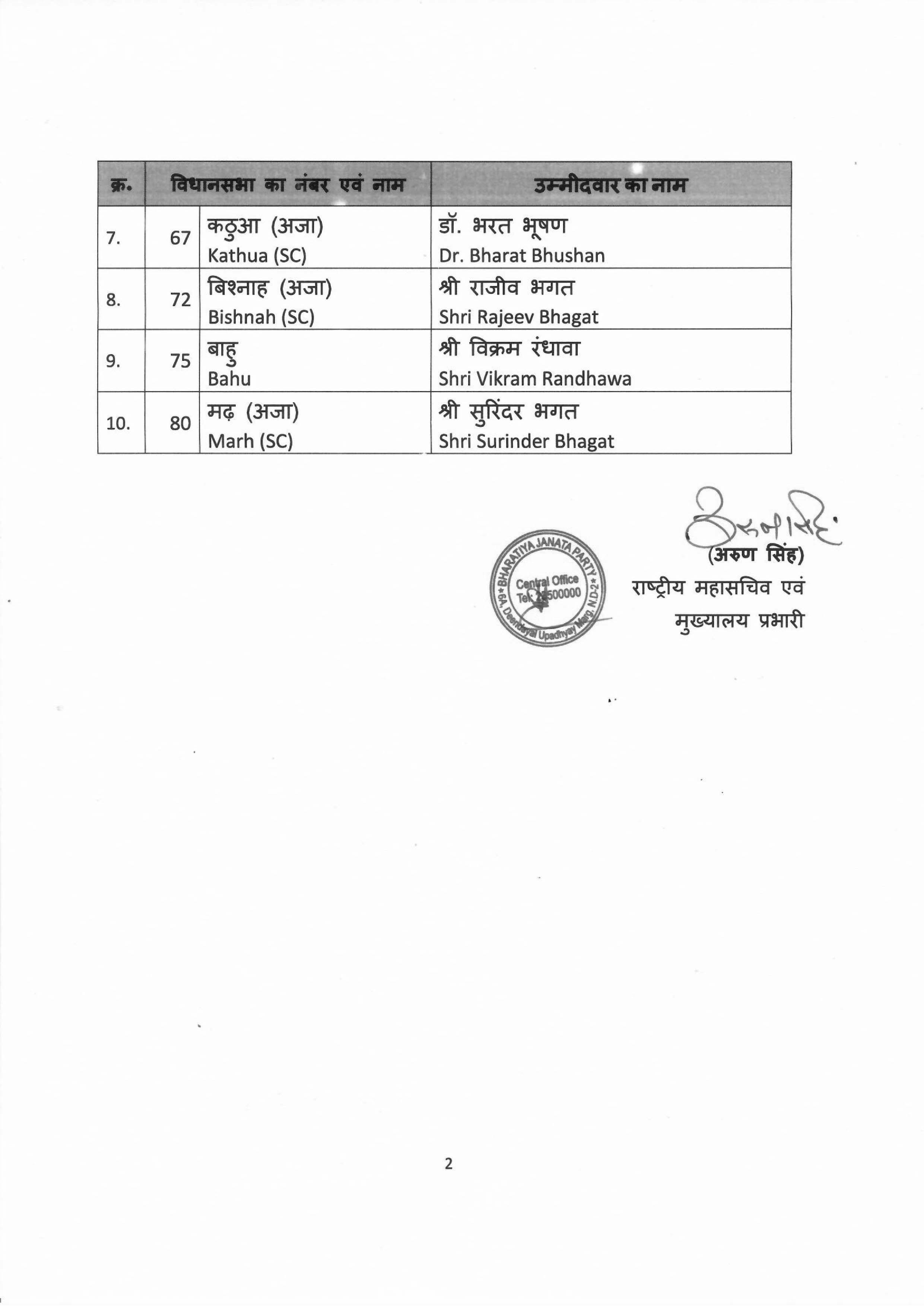 List of BJP candidates for the ensuing General Election to the Legislative Assembly of Jammu and Kashmir finalised by BJP CEC