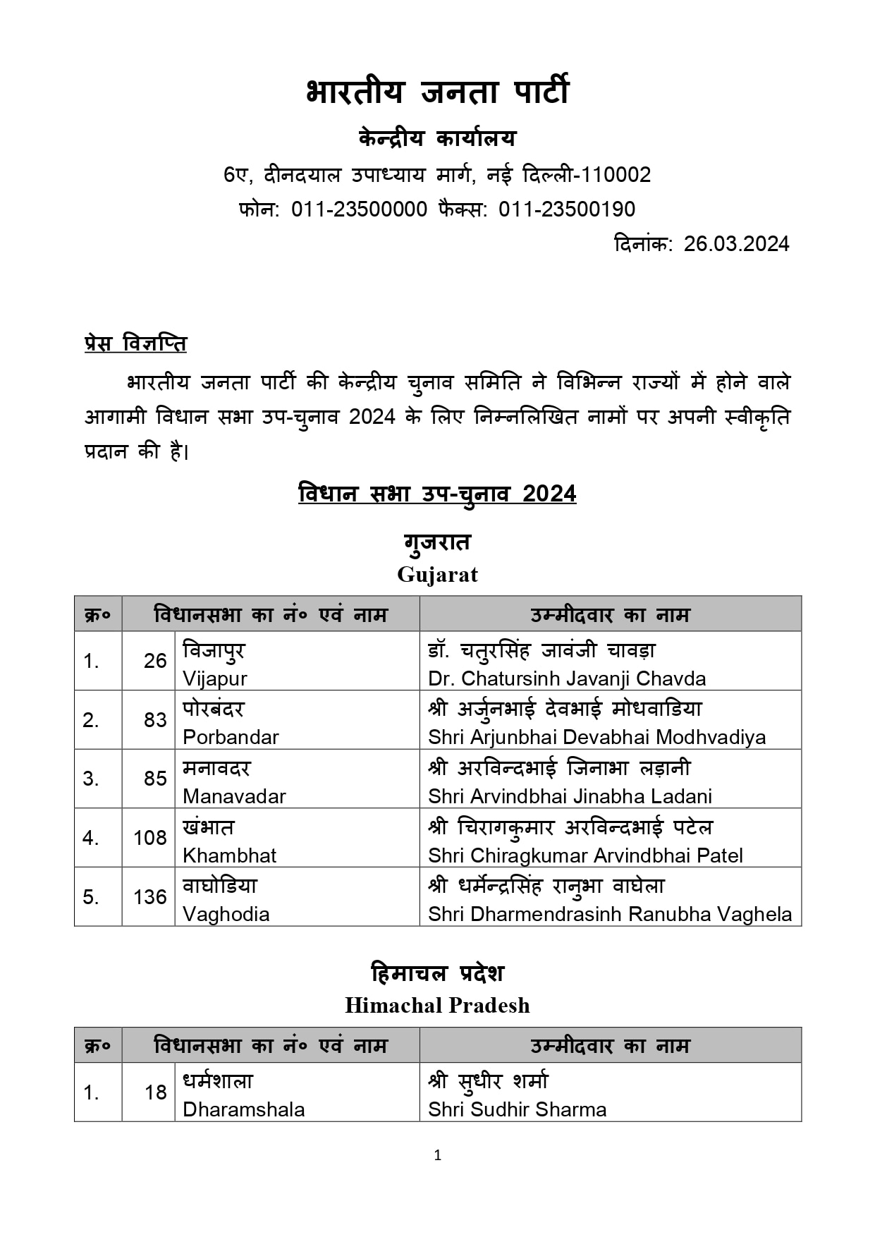 List of BJP candidates for ensuing bye-elections to the legislative ...