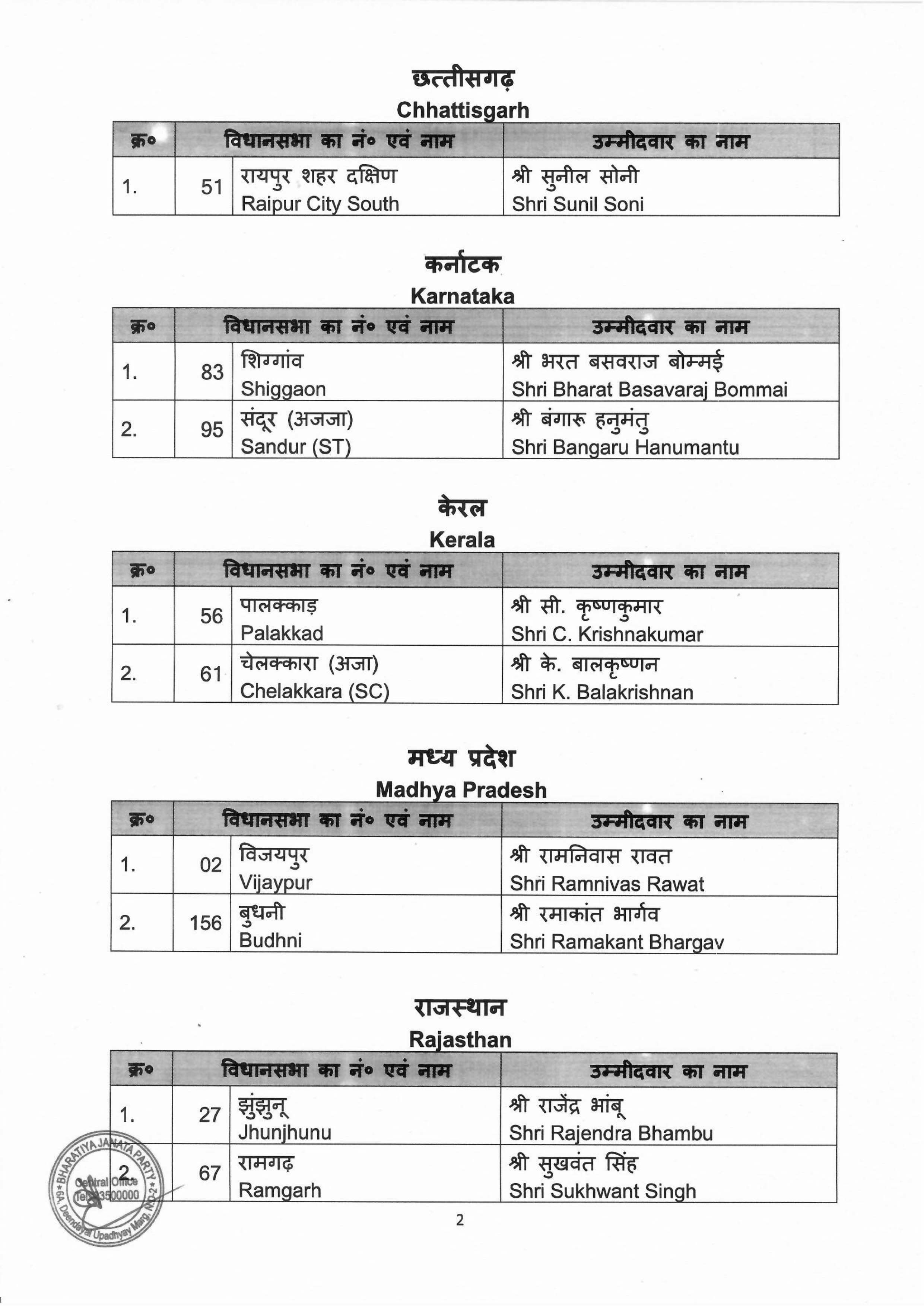 List of BJP Candidates for the Bye Election to the Assembly Constituencies & Lok Sabha Constituencies of different States finalised by BJP CEC.