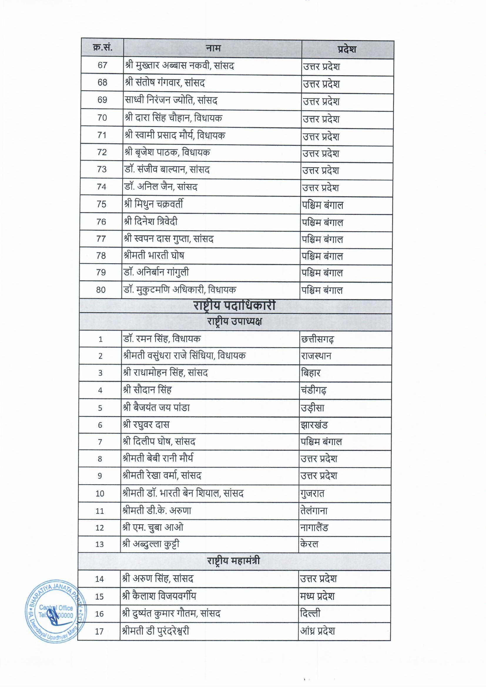 National Executive Committee Members