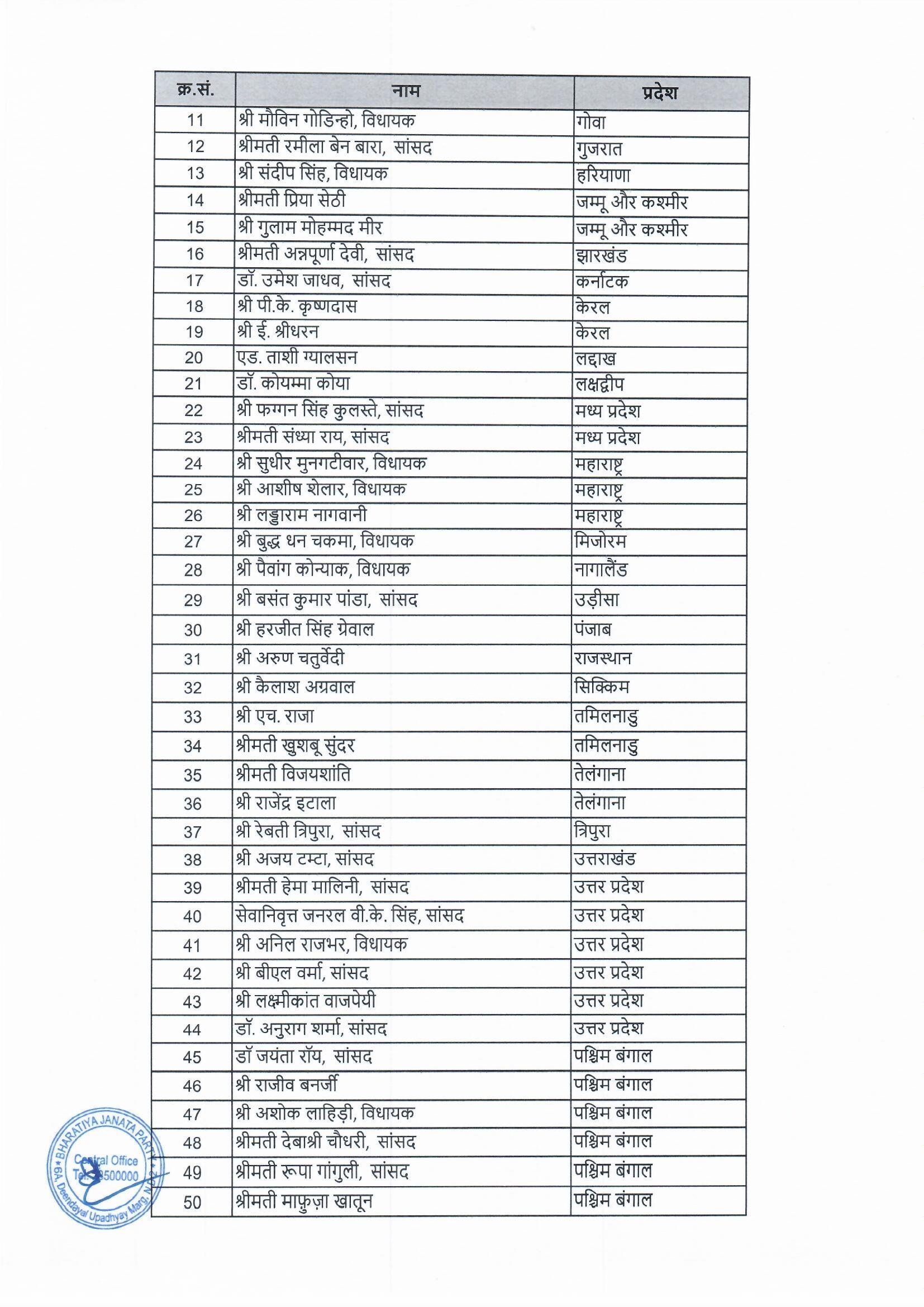 National Executive Committee Members