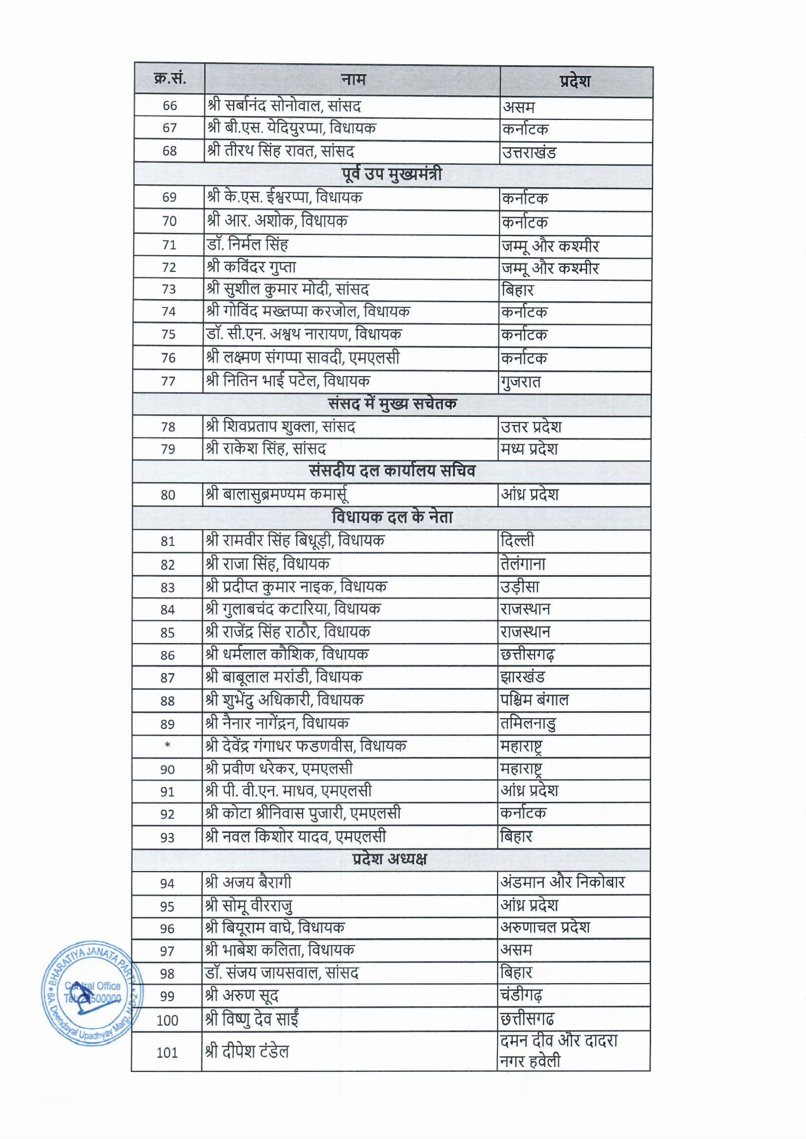 National Executive Committee Members