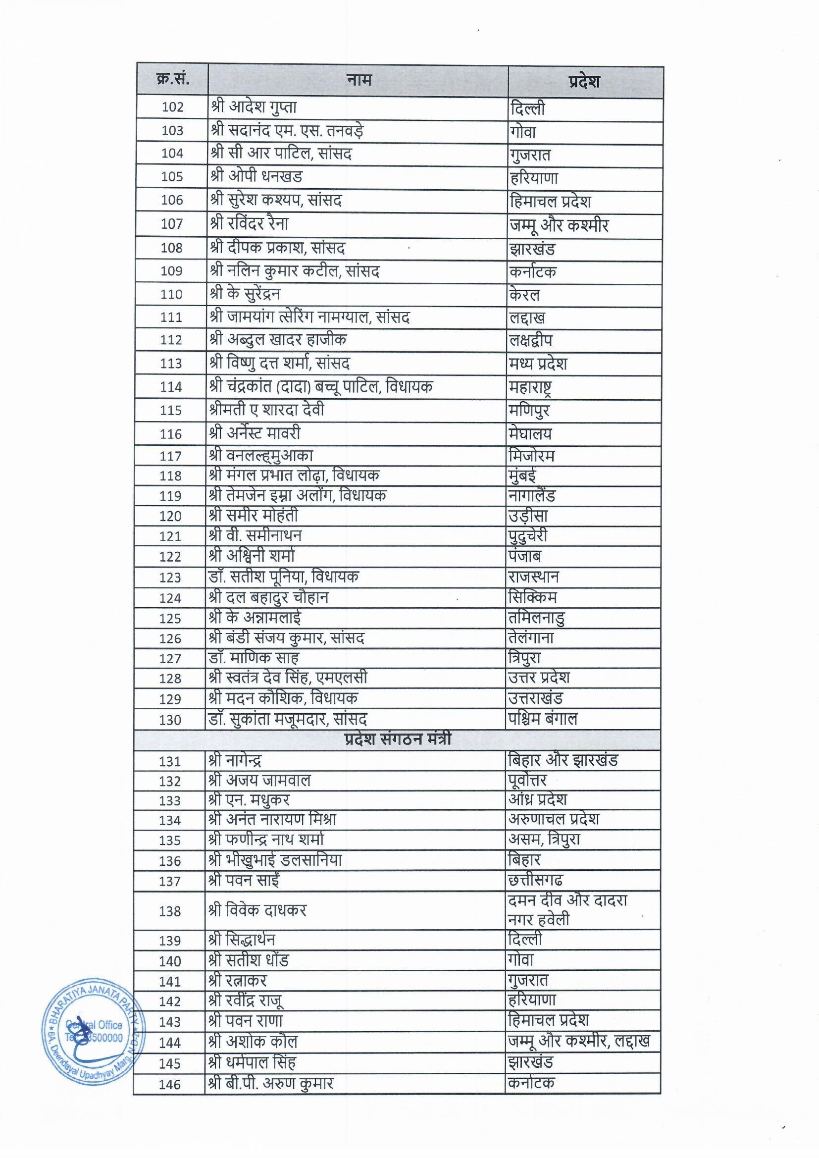 National Executive Committee Members