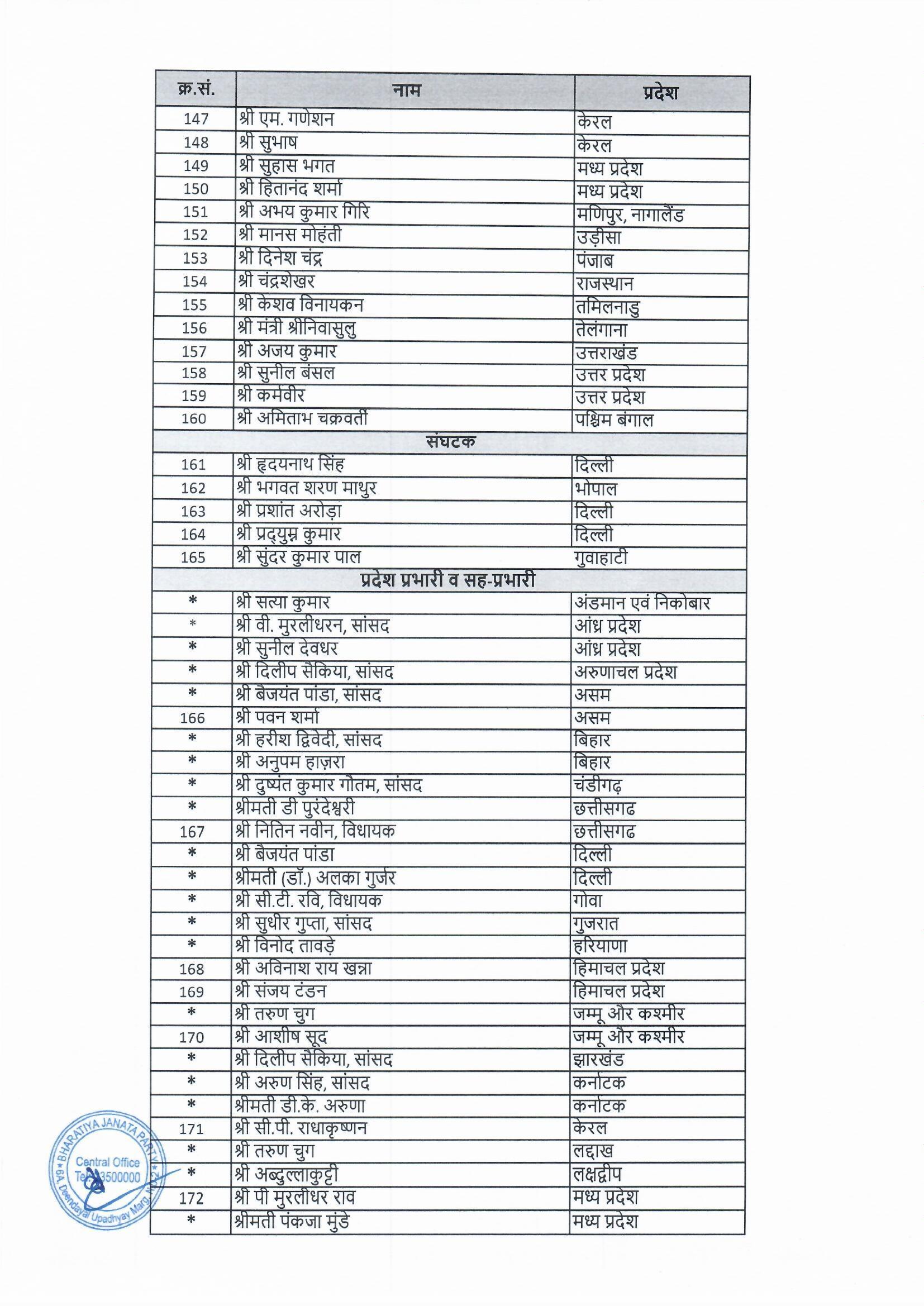 National Executive Committee Members