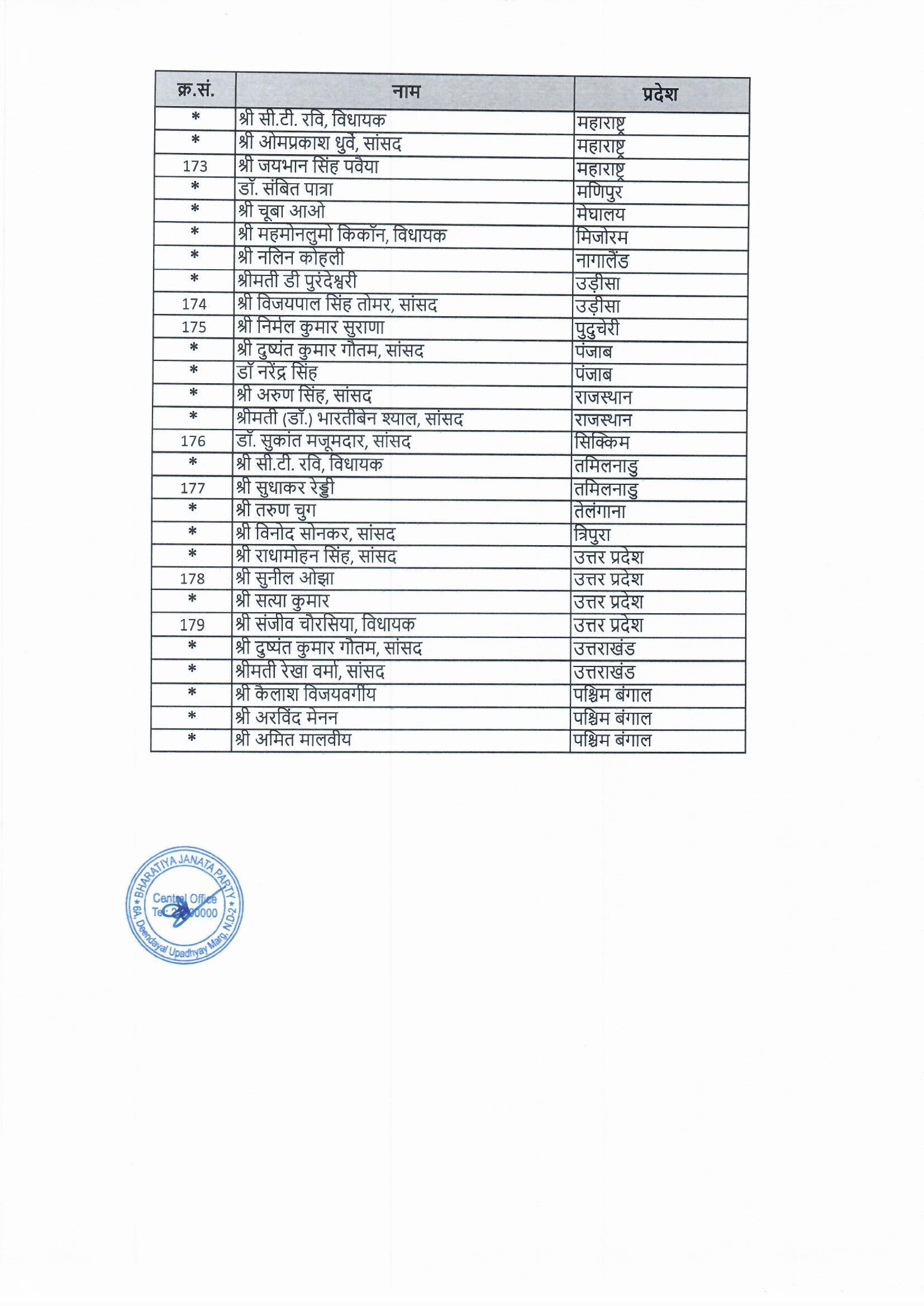 National Executive Committee Members