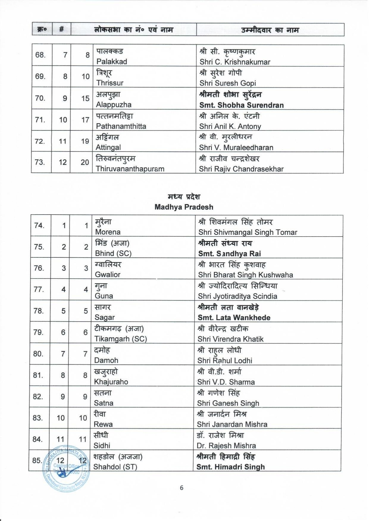 BJP candidates for ensuing General Elections2024 to the Parliamentary Constituencies of different states 