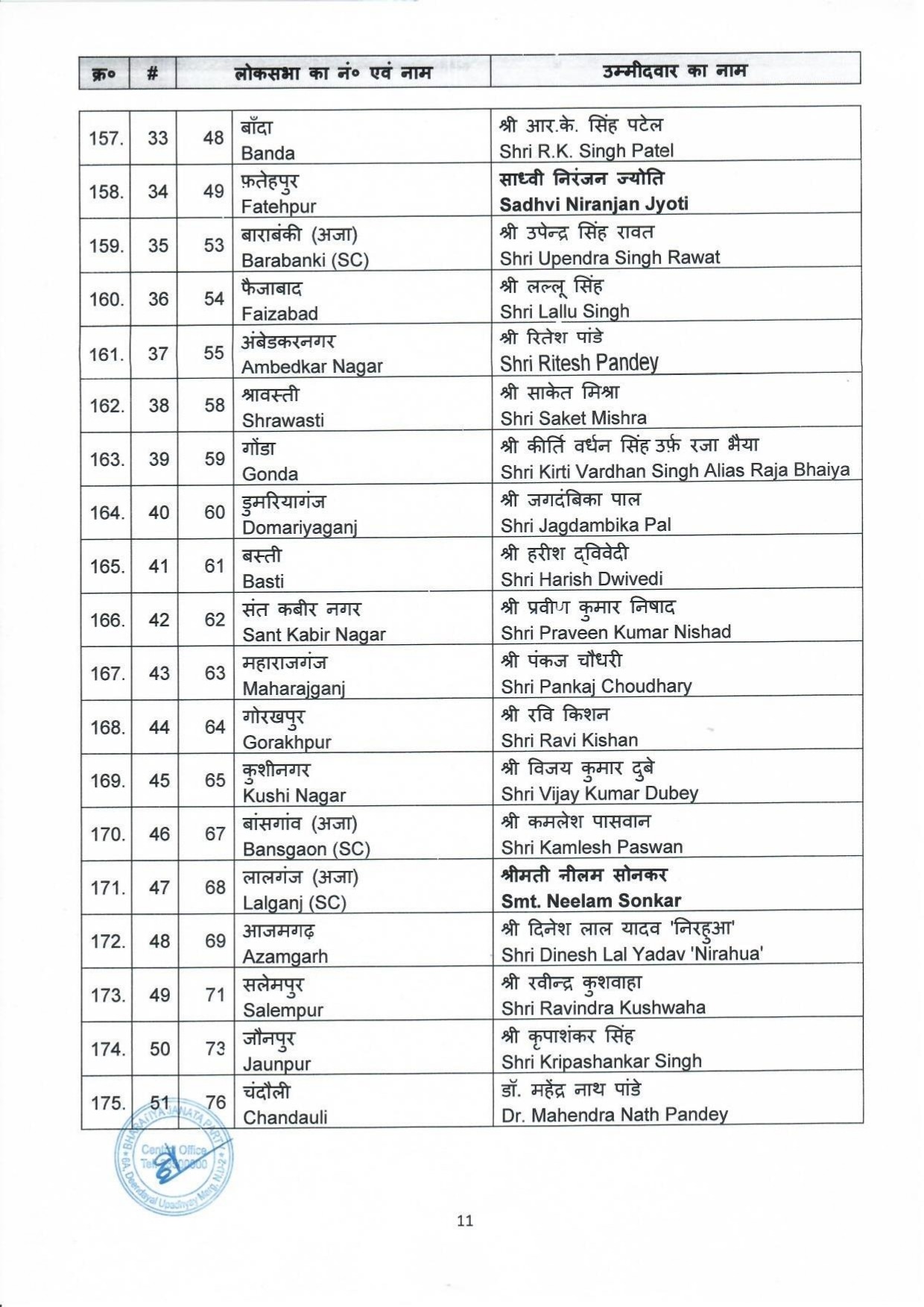 BJP candidates for ensuing General Elections2024 to the Parliamentary Constituencies of different states 