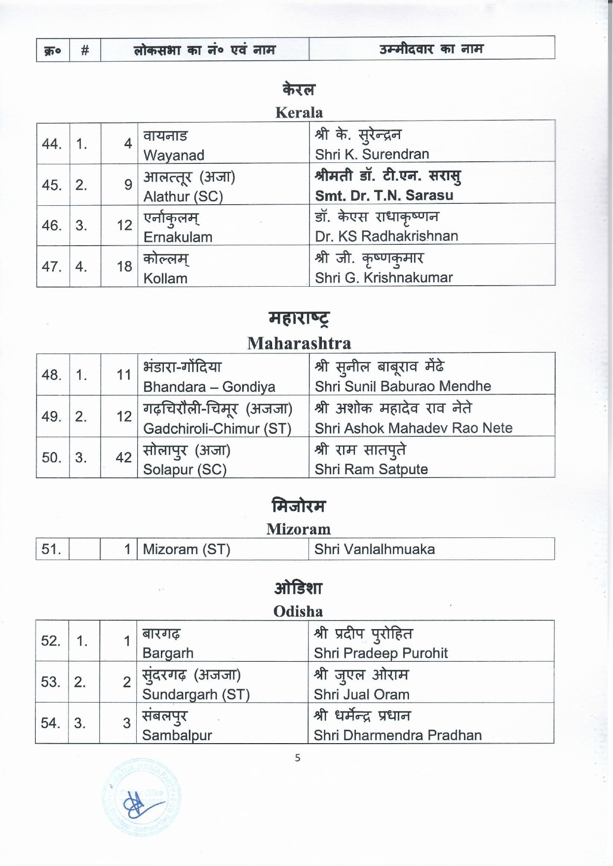 General Elections 2024 to the Parliamentary Constituencies of different states finalised by BJP