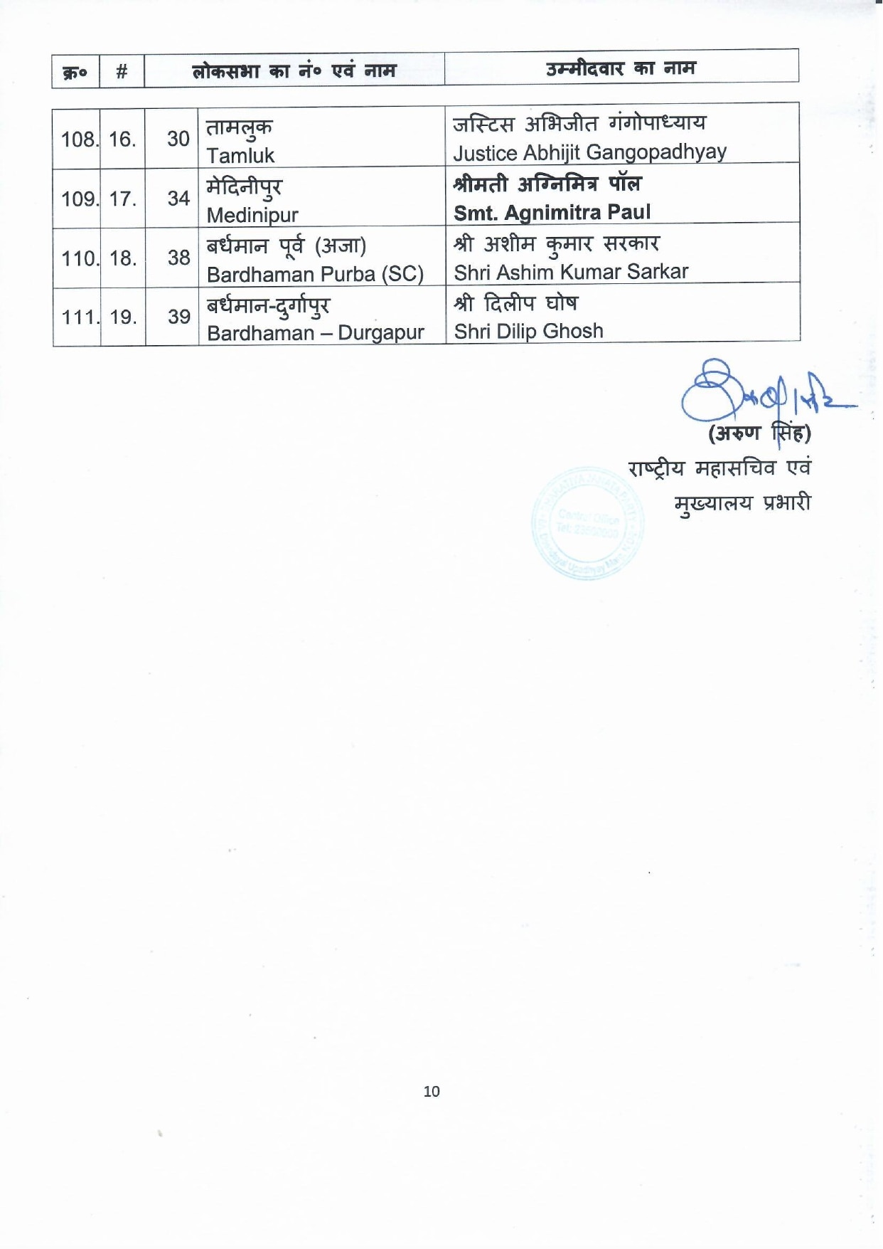 General Elections 2024 to the Parliamentary Constituencies of different states finalised by BJP