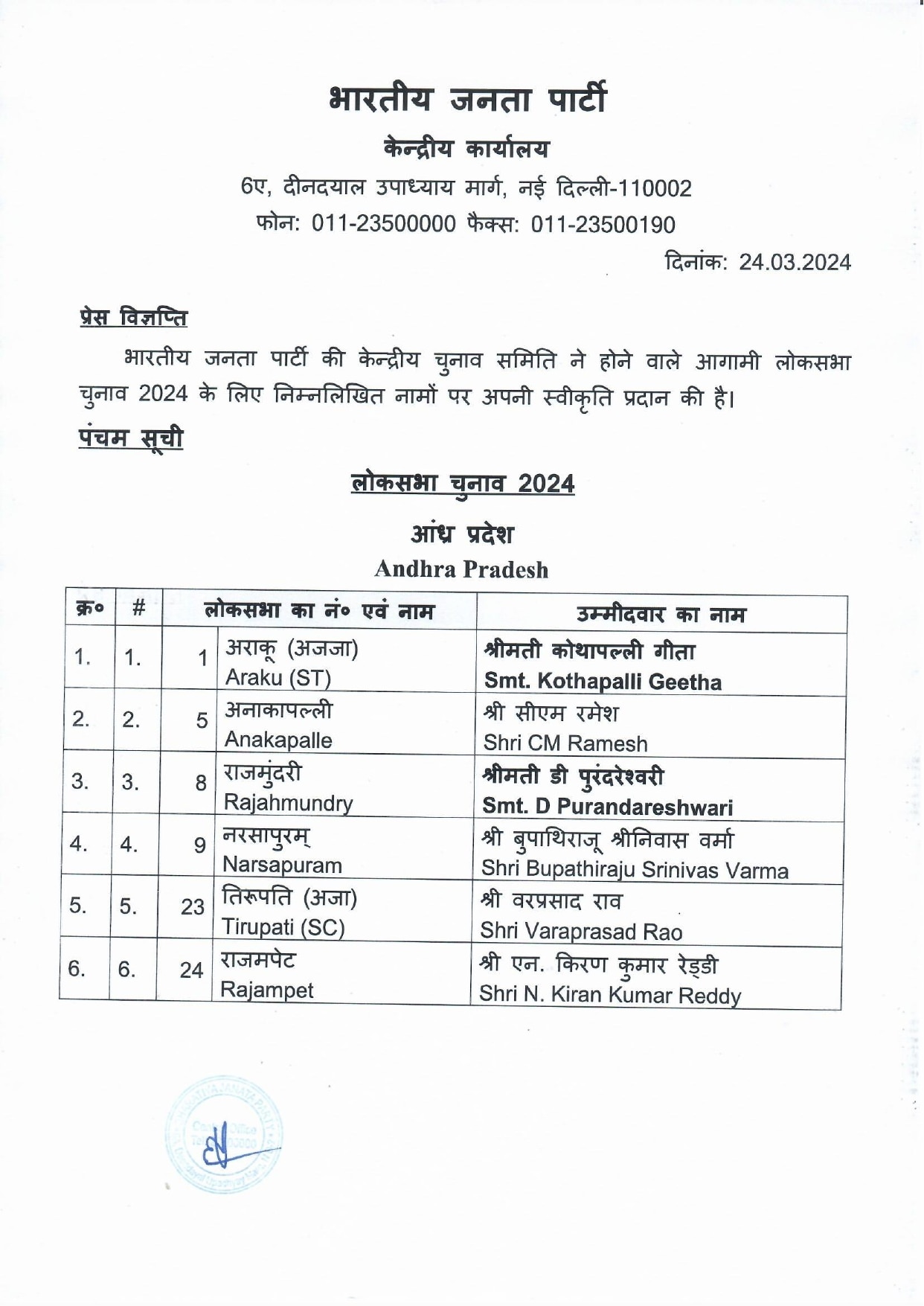 Fifth List of BJP candidates for ensuing General Elections 2024 to the ...